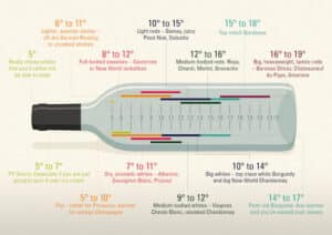 5 tips para servir el vino como un auténtico sumiller 8 Servir el vino: temperatura del vino