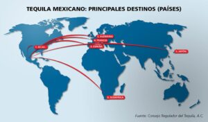 Exportaciones de tequila en México: 14,7% más en 2020 4 Principales países receptores de las exportaciones de tequila desde México
