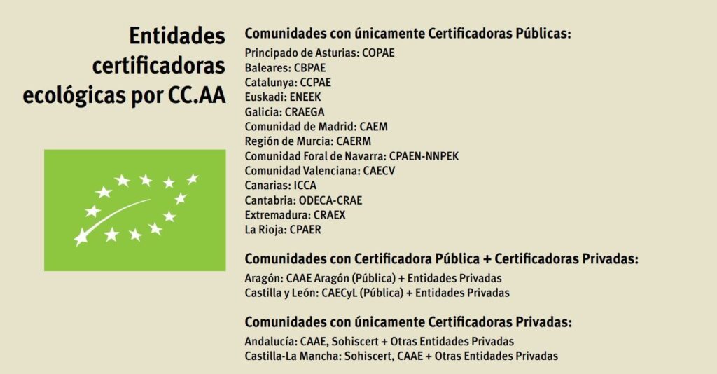 Entidades-Certificadoras-por-CCAA