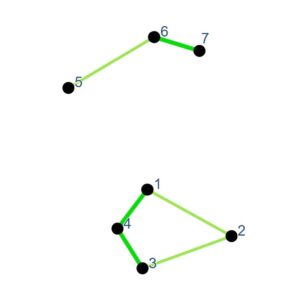 Geometría para catar vino: método que ahorra tiempo y dinero 3 geometría en la cata de vino
