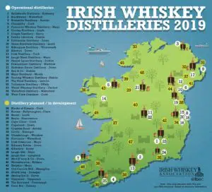 El Whiskey Irlandés y su renacer mundial en 2021 4 Destilerías de whiskey irlandés